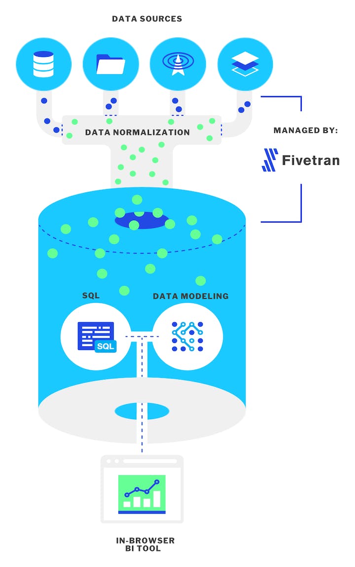 Fivetran - Help Scout - Fivetran integration