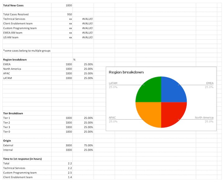 celtra example customer service report