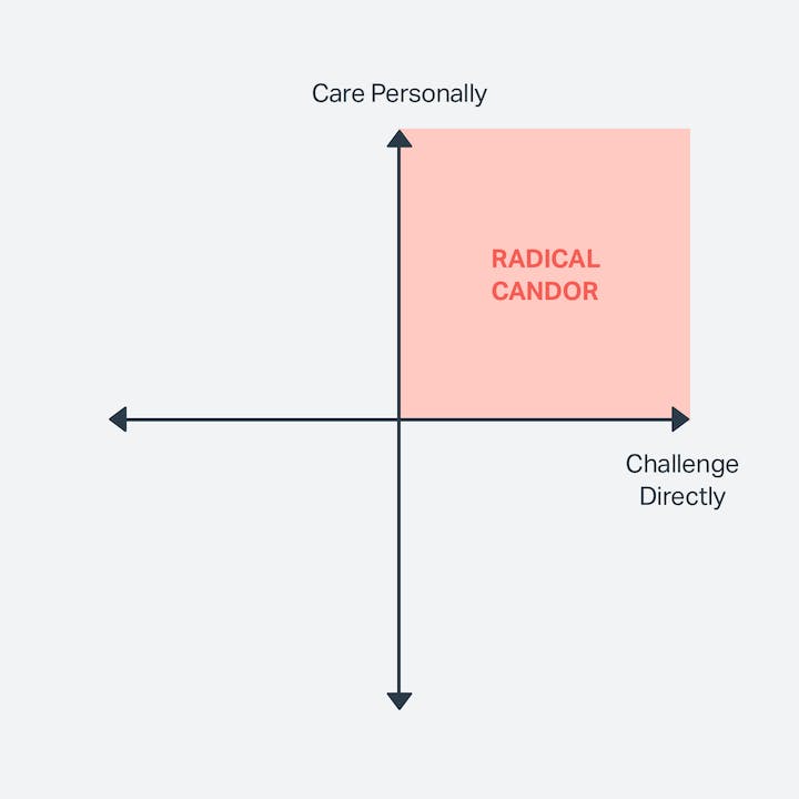 Radical Candor