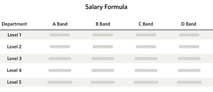 Help Scout salary formula