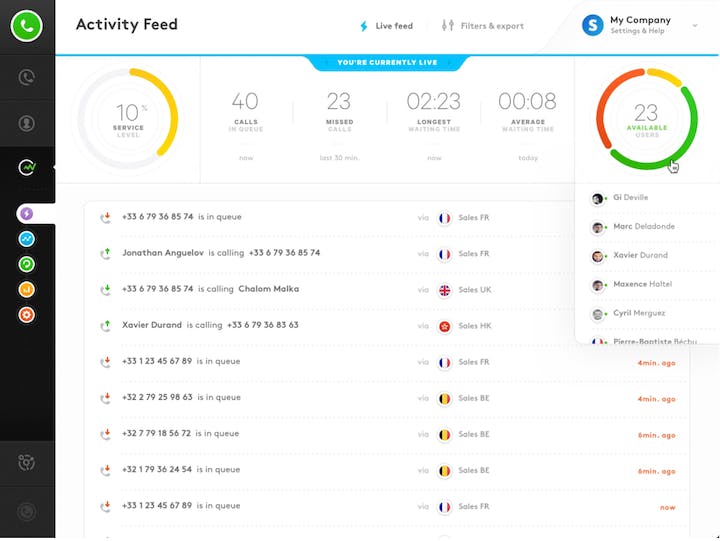 call dashboard in aircall