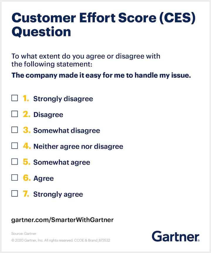 example customer effort score survey