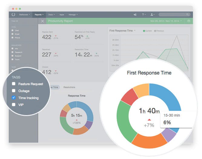 Help Scout Productivity Report