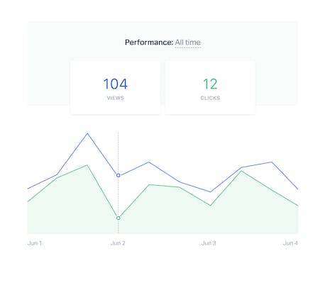 Screenshot: a chart generated by our Reports feature