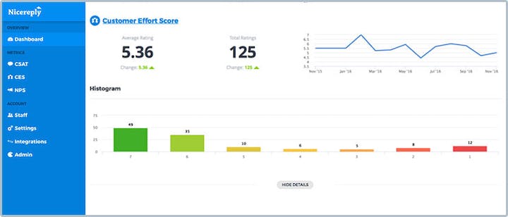 ces survey results in nicereply