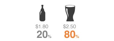 Pricing Levels, 2 Options