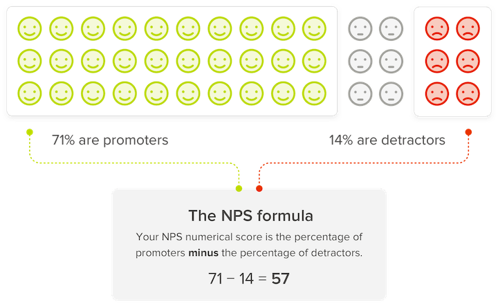 calculating nps score